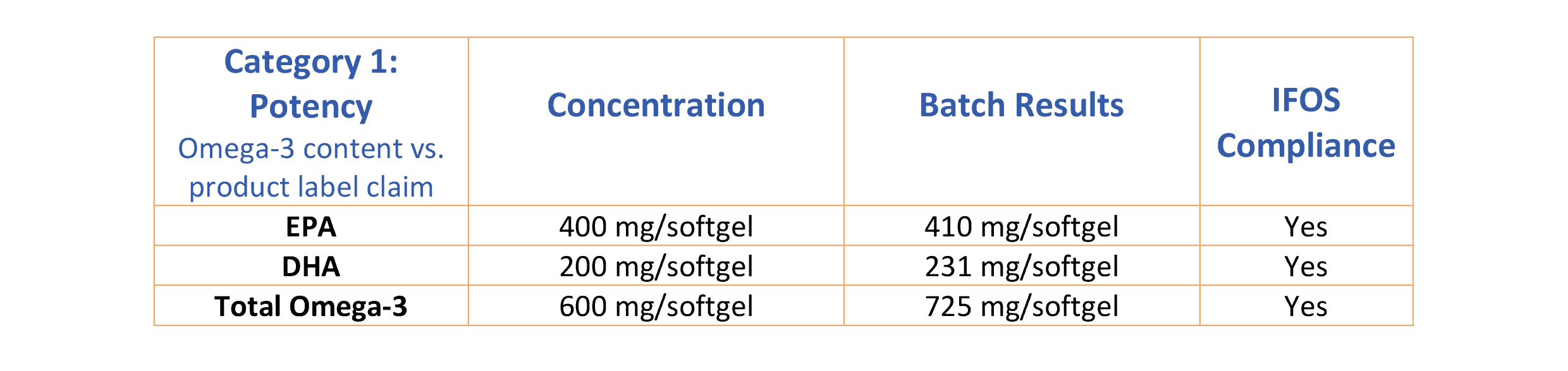 Certificado IFOS - Categoría 1