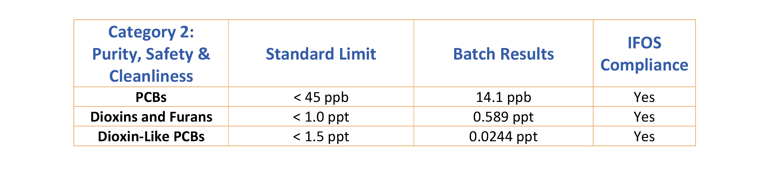 Certificado IFOS - Categoría 2