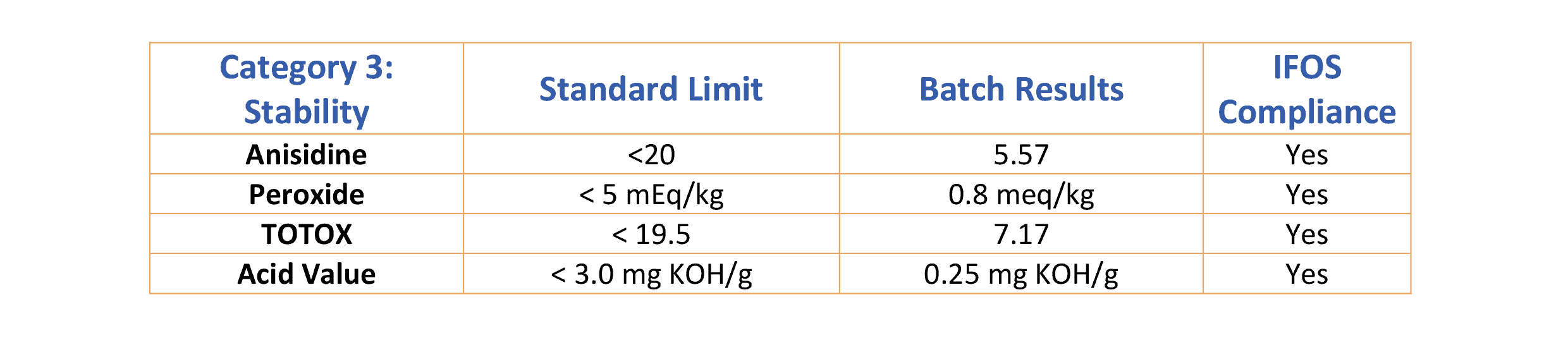 Certificado IFOS - Categoría 3