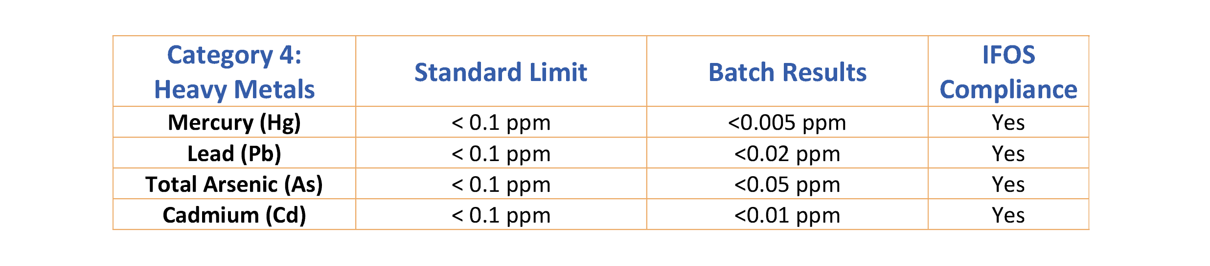 Certificado IFOS - Categoría 4