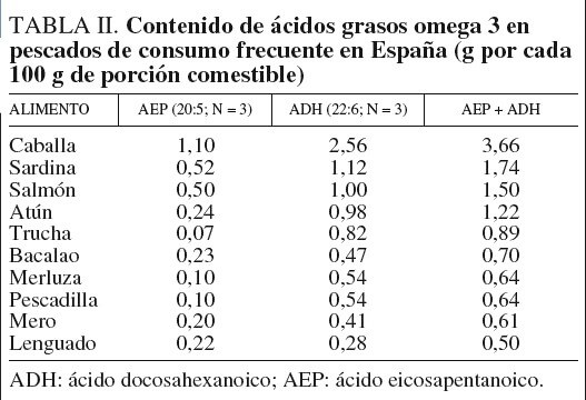 omega 3 pescados